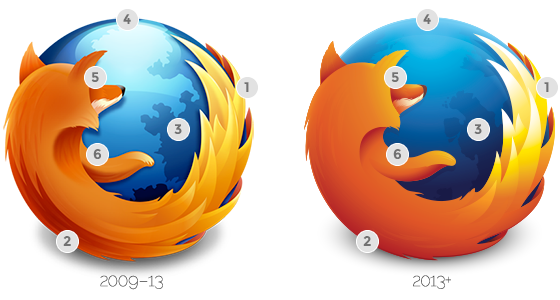 Simplified Firefox Logo
