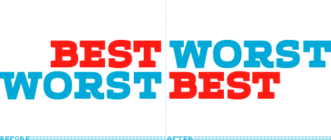 2008 Best and Worst List