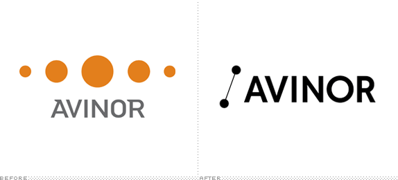Avinor Logo, Before and After