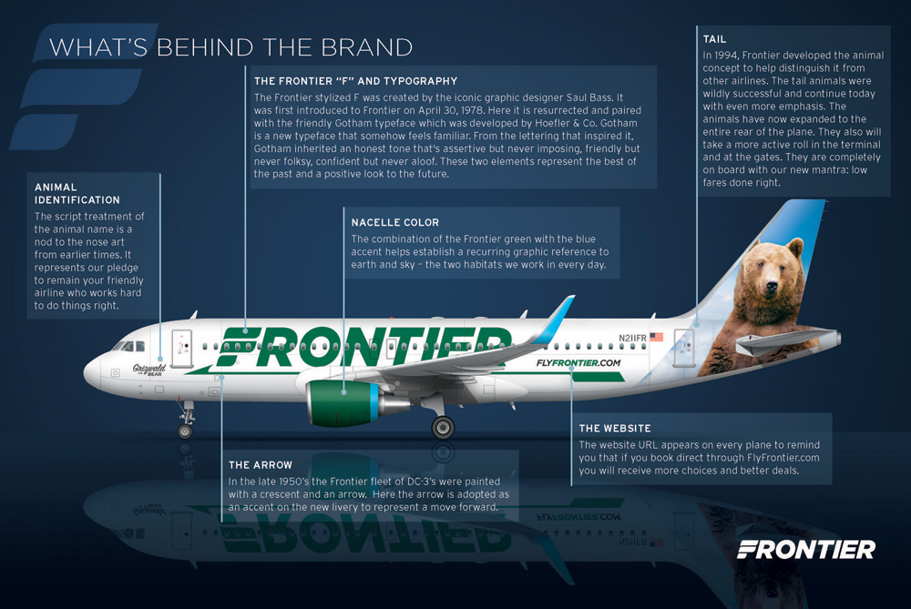 Brand New New Logo And Livery For Frontier Airlines