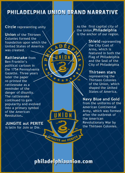 Philadelphia Union Logo, Narrative
