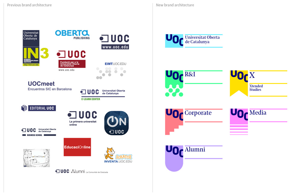 New Logo and Identity for Universitat Oberta de Catalunya by Mucho