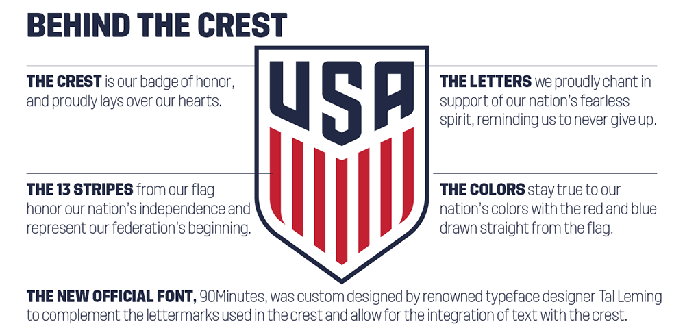 New Logo and Type Family for U.S. Soccer by Nike and Type Supply