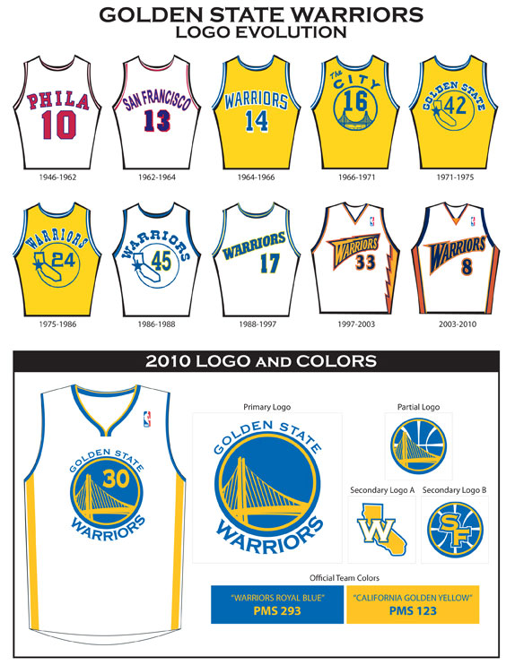 UNOFFICiAL ATHLETIC  Golden State Warriors Rebrand