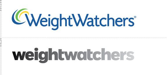 Weight Watchers Logo, Before and After