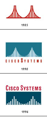 Cisco Identity Evolution