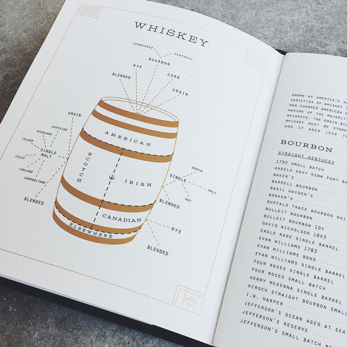 Whiskey Kitchen Menu by Paul Tuorto