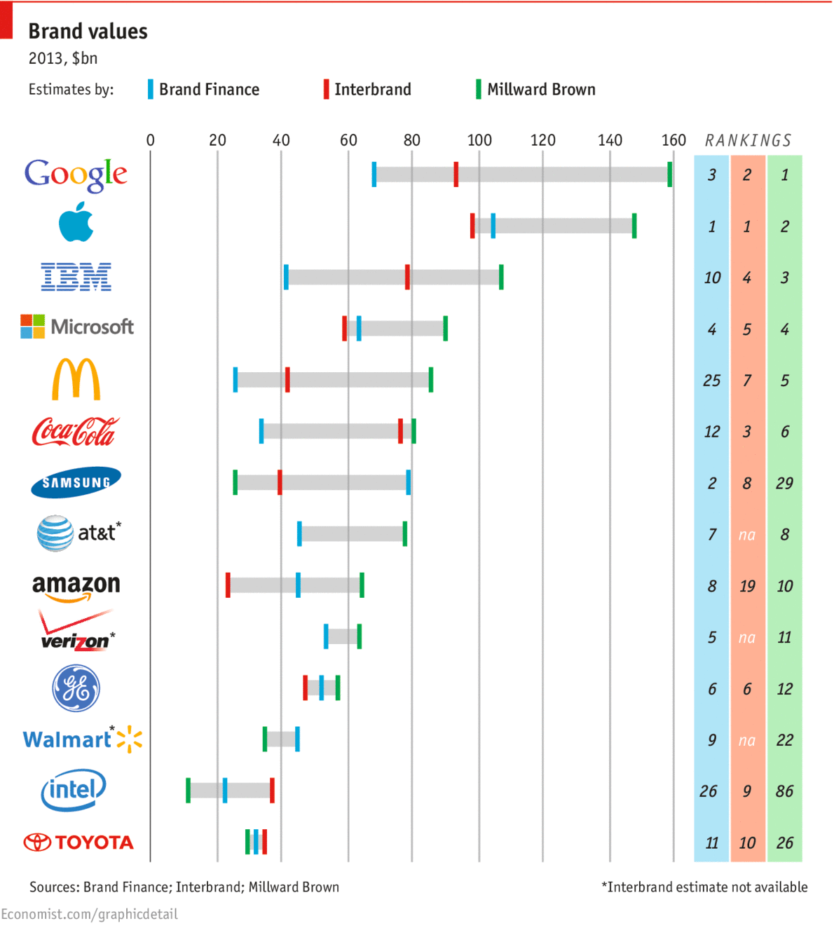 Brand Values