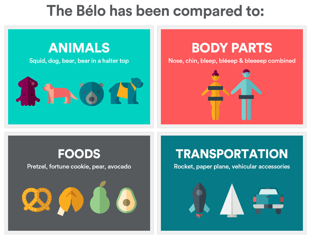 The Bélo Report