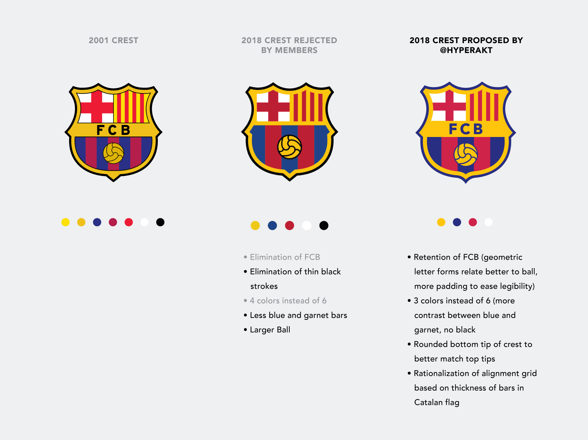 Brand New Fc Barcelona Logo May No Go