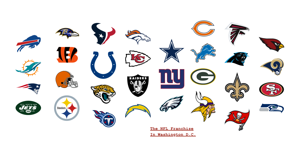 NFL Logos Redesigned as…