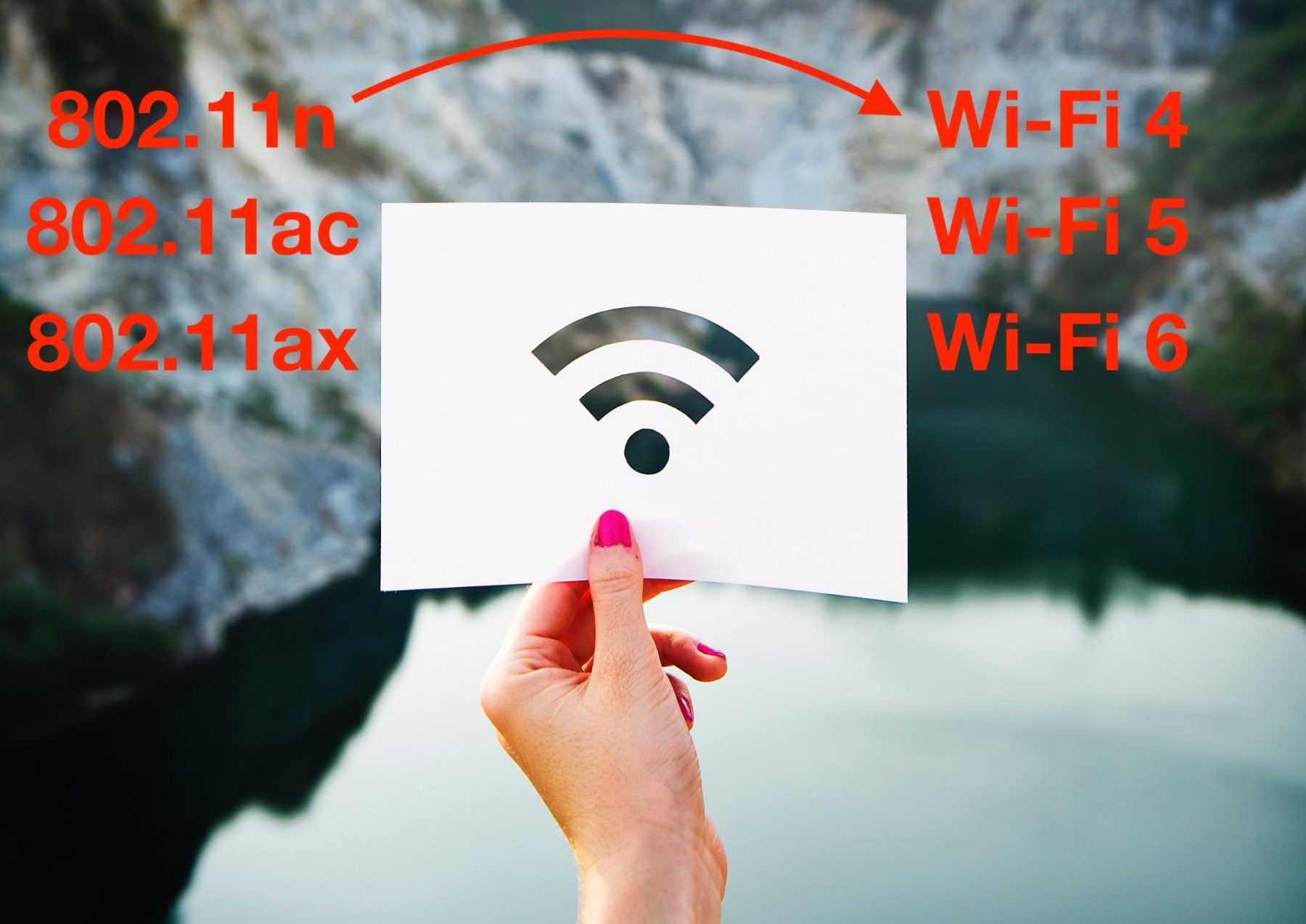 Wi-Fi by Generation