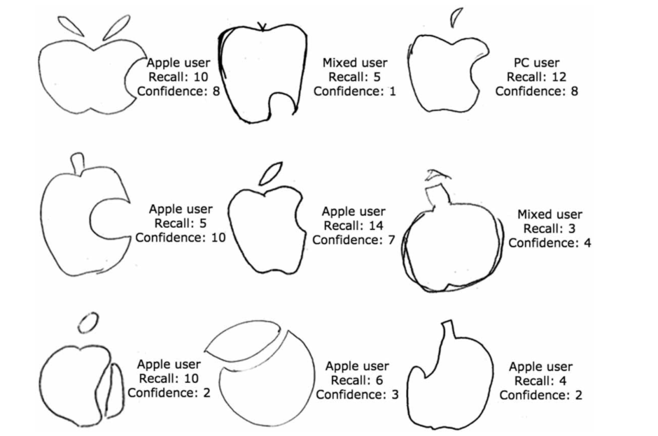 Apple Logo from Memory