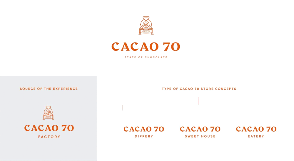 New Logo, Identity, and Packaging for Cacao 70 by In Good Company