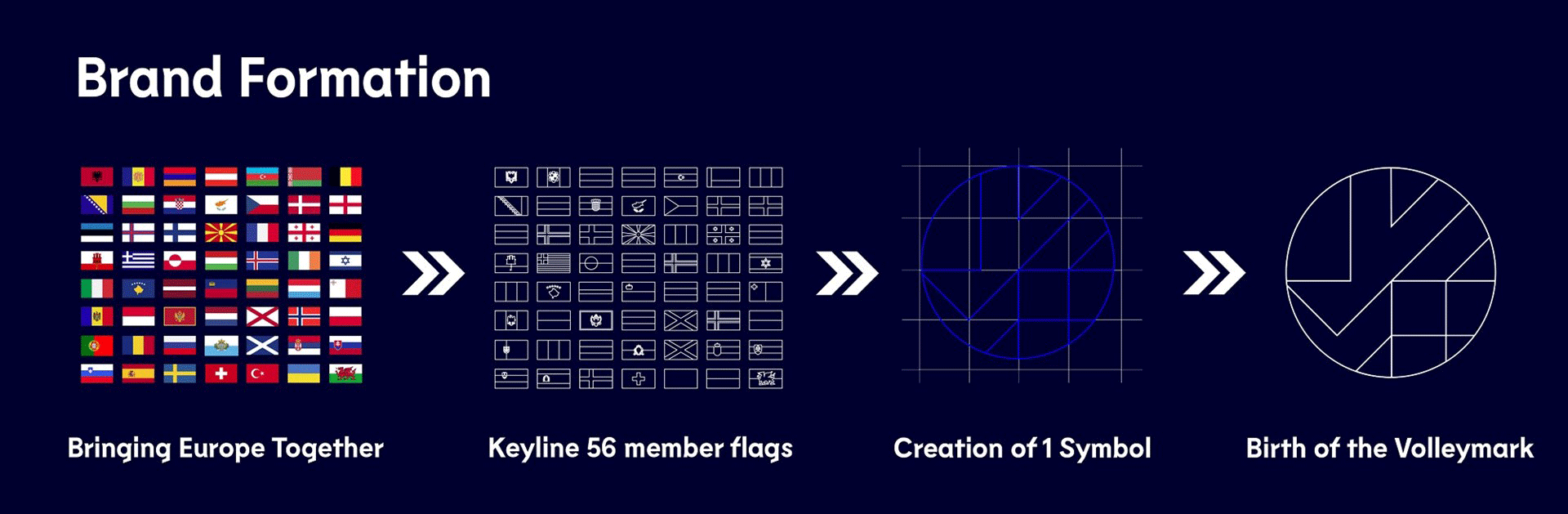 New Logo and Identity for CEV by Alphabet