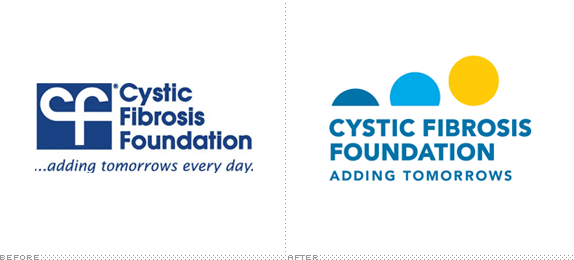Cystic Fibrosis Foundation Logo, Before and After