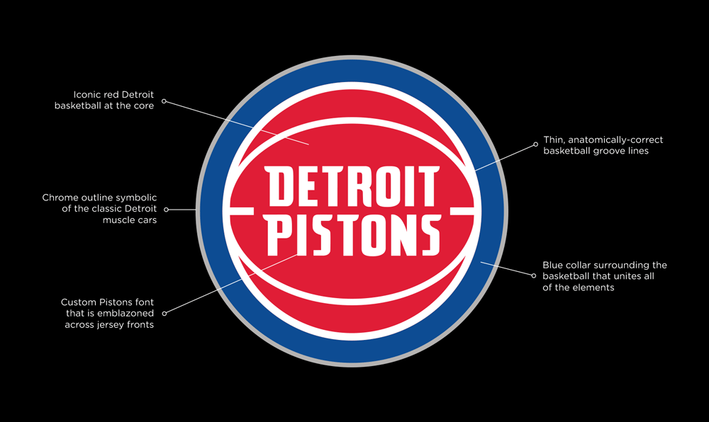 Brand New: New Logo for Detroit Pistons