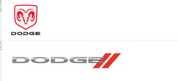 Dodge Logo, Before and After