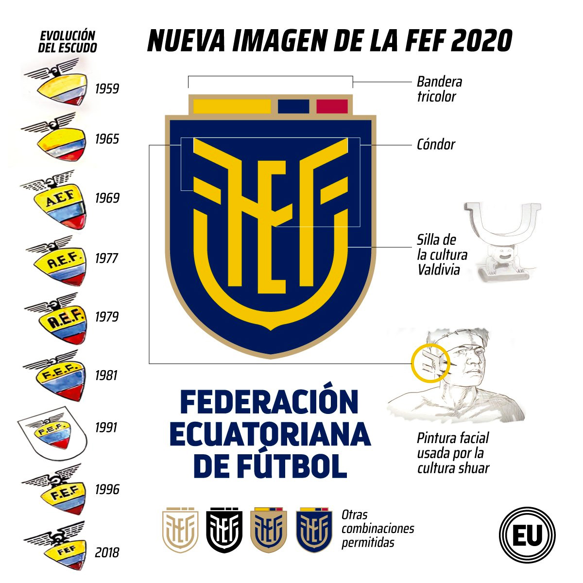 New Logo for Federación Ecuatoriana de Fútbol