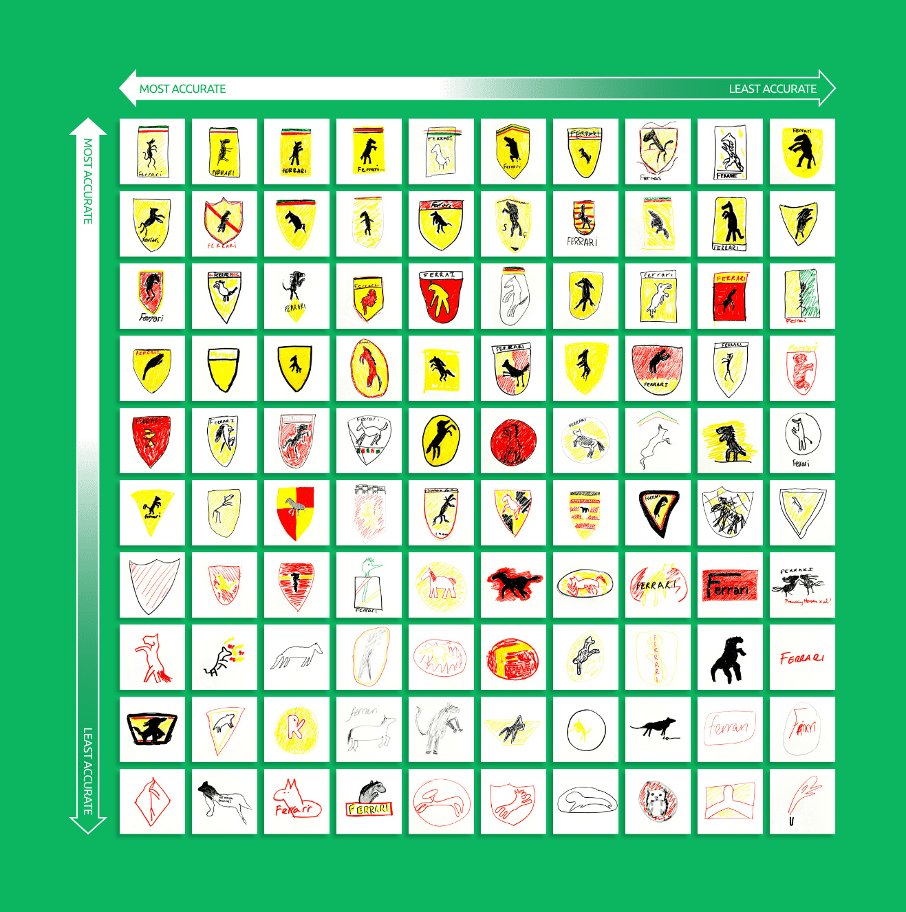Over 150 People Drew 10 Iconic Logos From Memory, And The Results