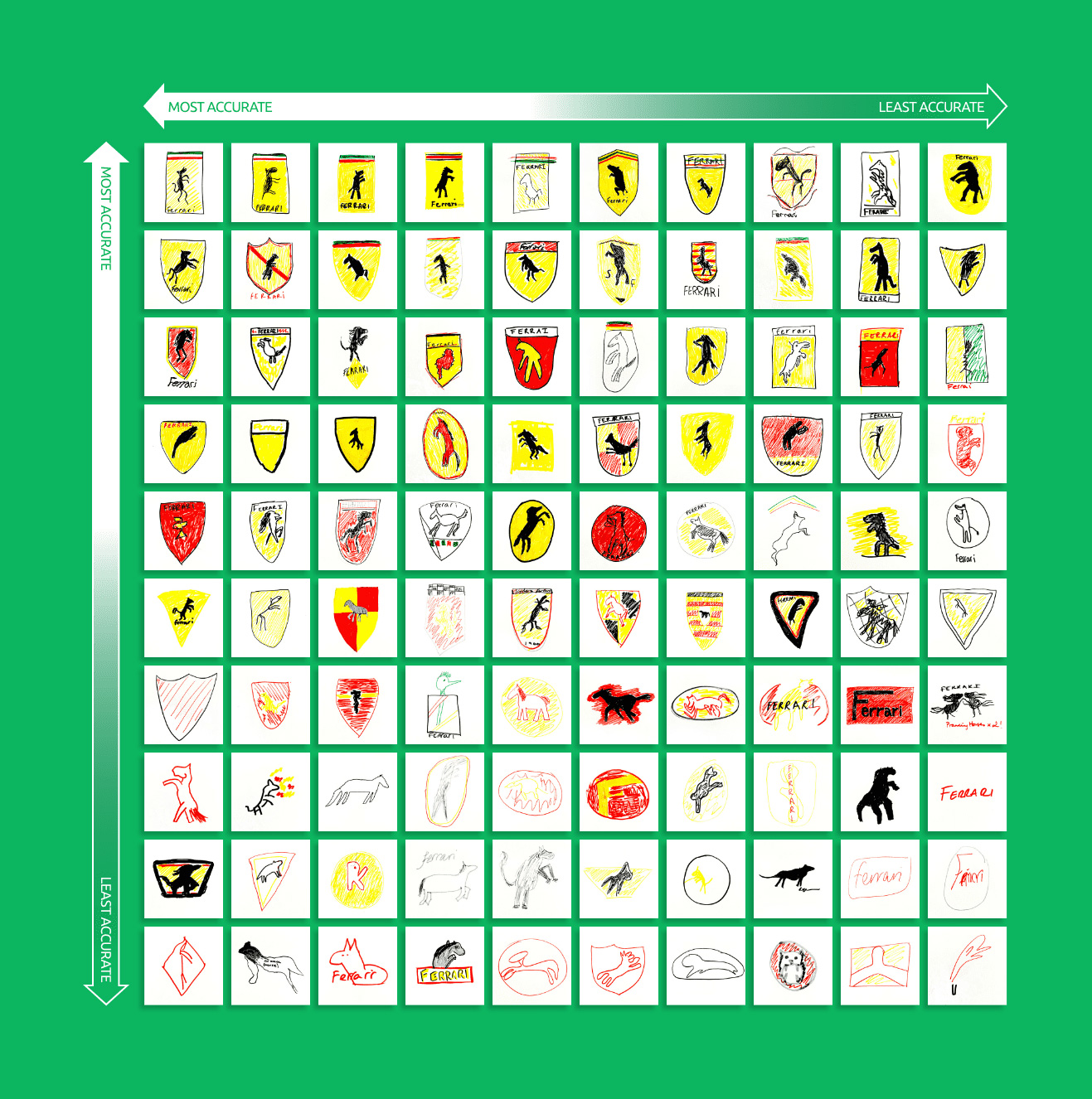 Brand New: Logos from Memory