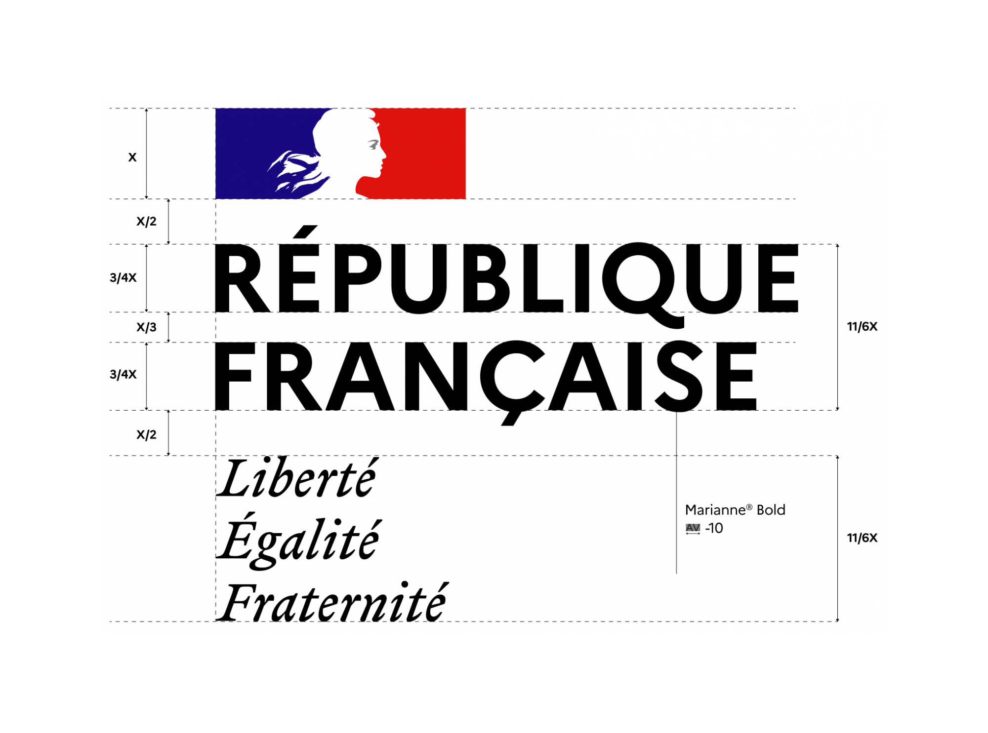 France Identity Standards
