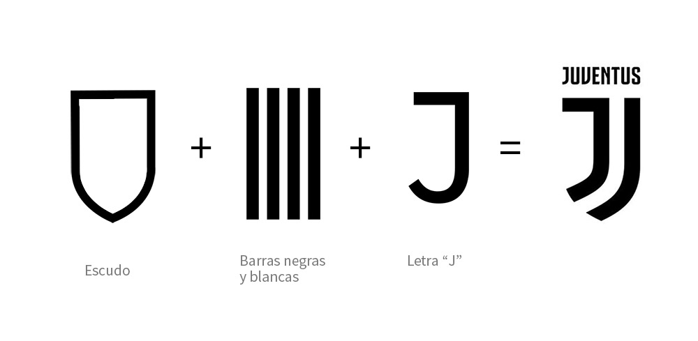 Brand New New Logo And Identity For Juventus By Interbrand