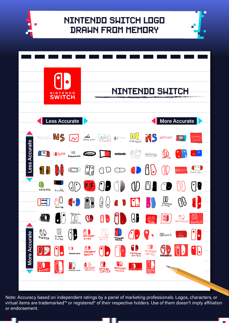 Video Game Logos and Characters from Memory