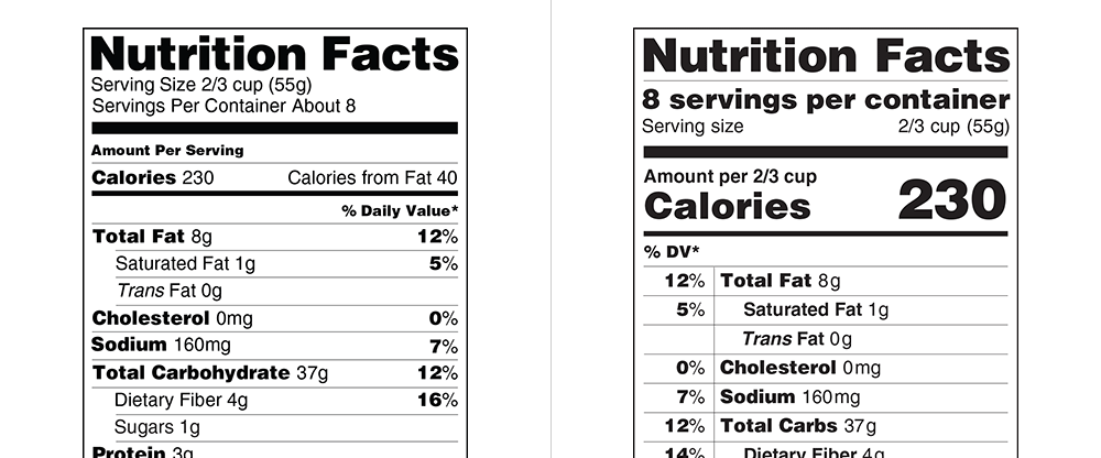Proposed New Nutrition Label