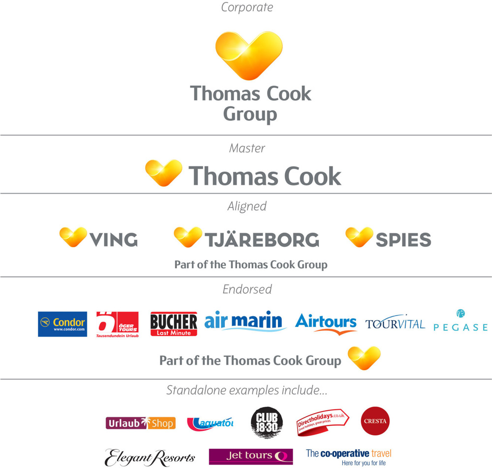 Thomas Cook Chart