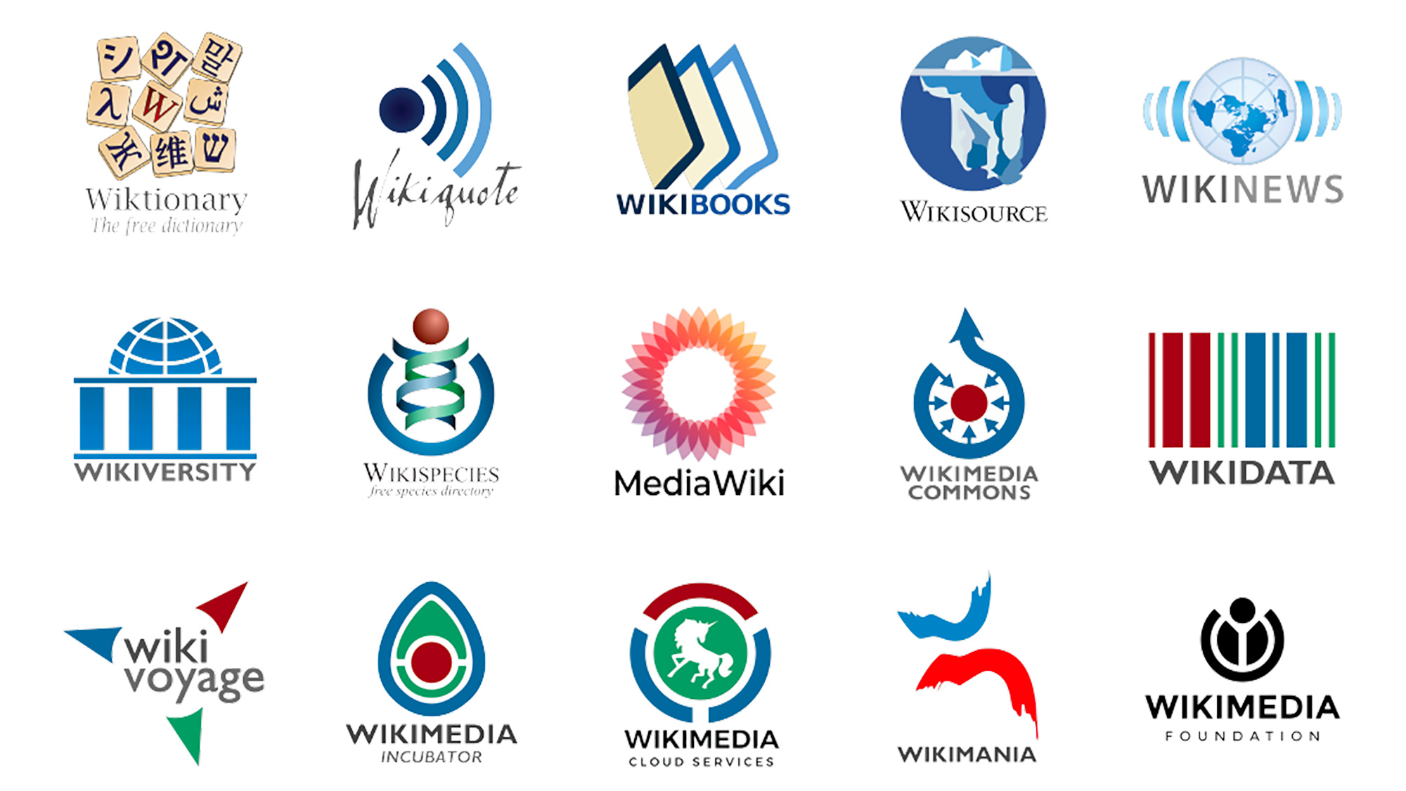 Wikimedia Brand Stewardship Report