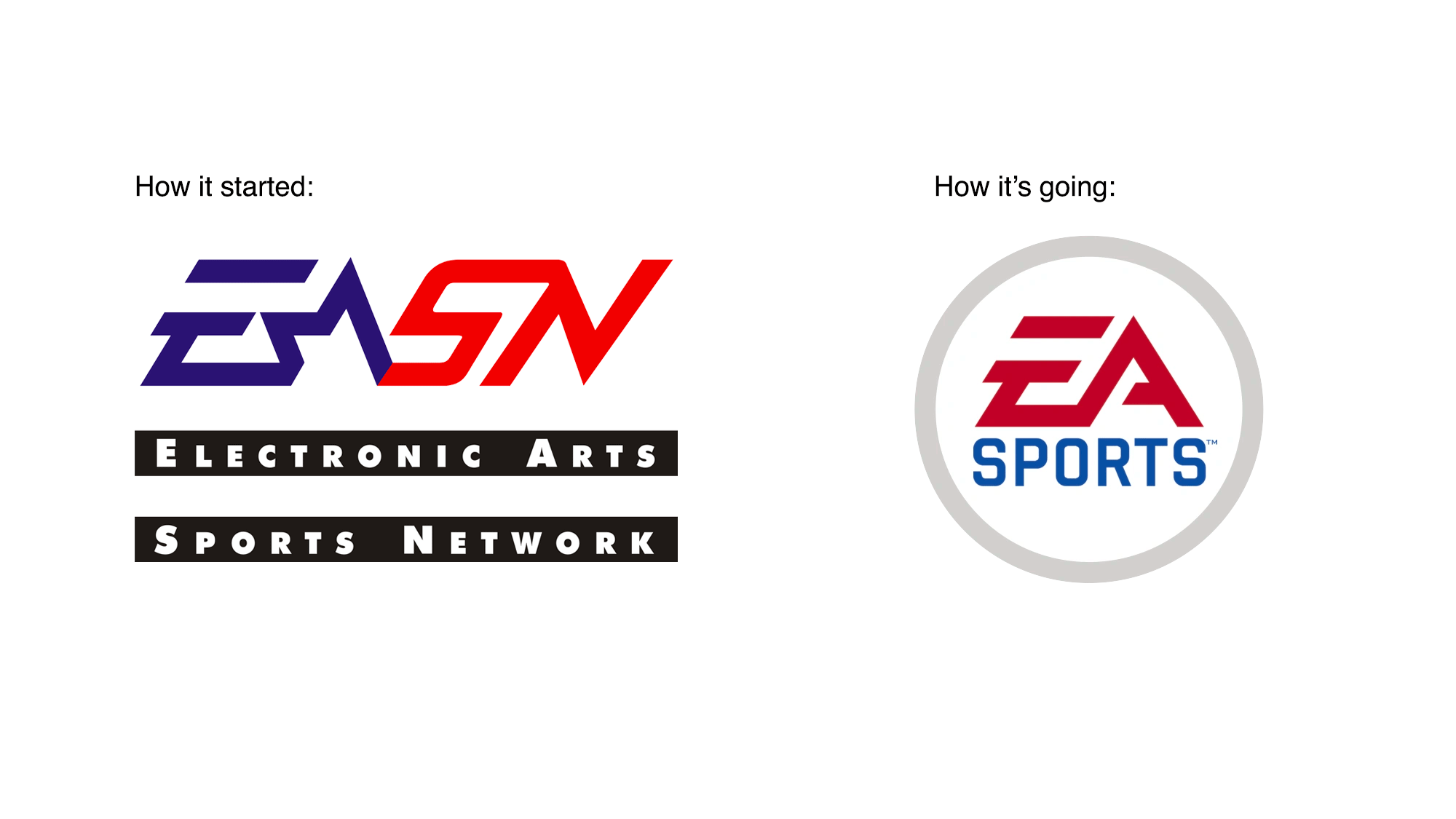 EA Sports Logo: An Oral History