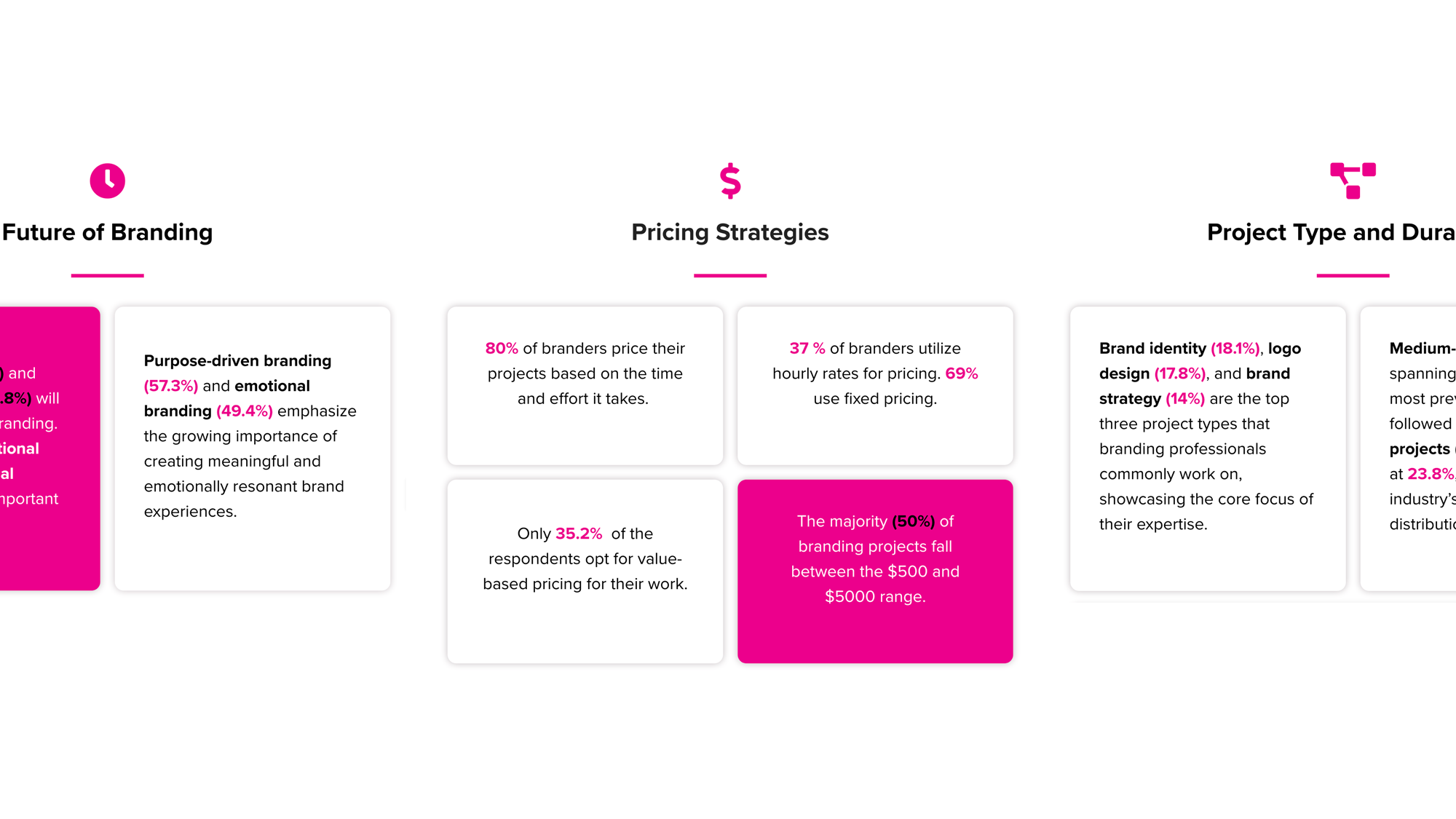 State of Brand Report 2023