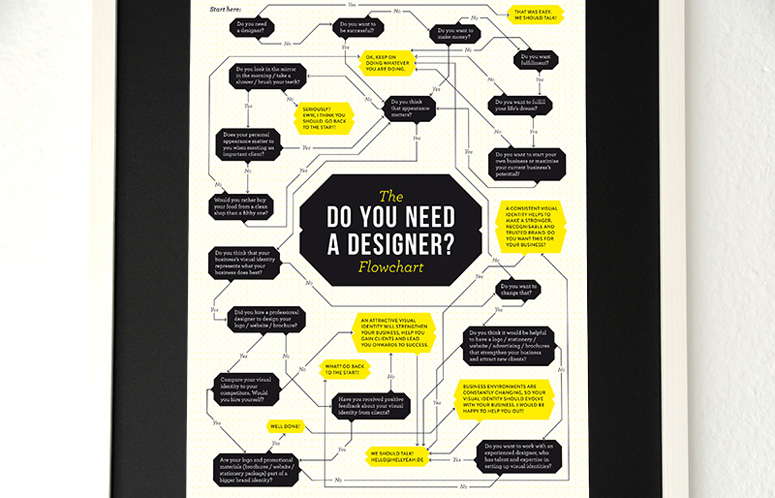'Do you need a designer?' Flowchart