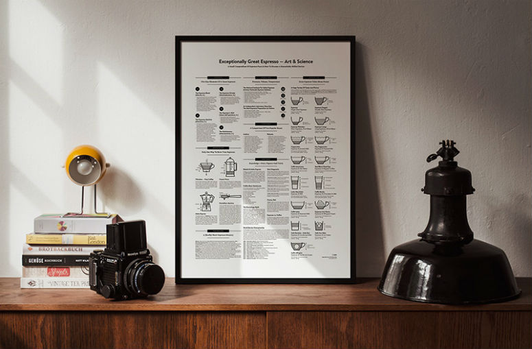 Exceptionally Great Espresso Posters