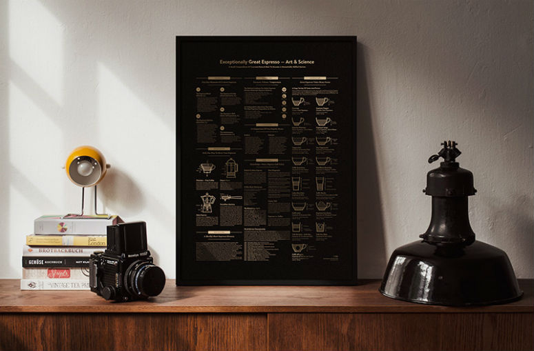 Exceptionally Great Espresso Posters