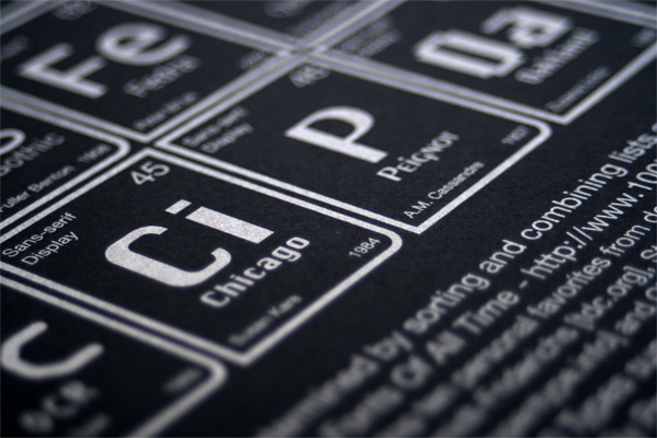 Periodic Table of Typefaces Poster