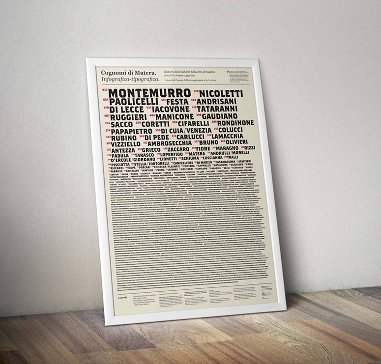 Matera's Surnames Poster
