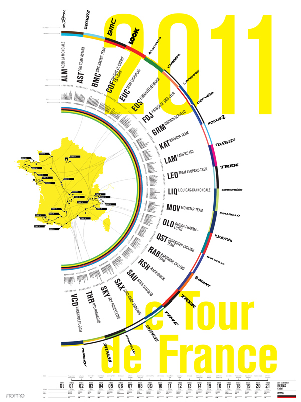 Tour de France Infographic Poster