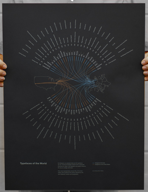 Typefaces of the World Poster
