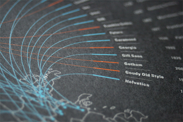 Typefaces of the World Poster