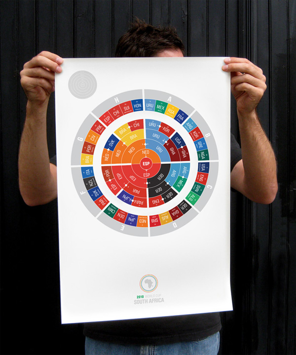 World Cup Radial Bracket Poster