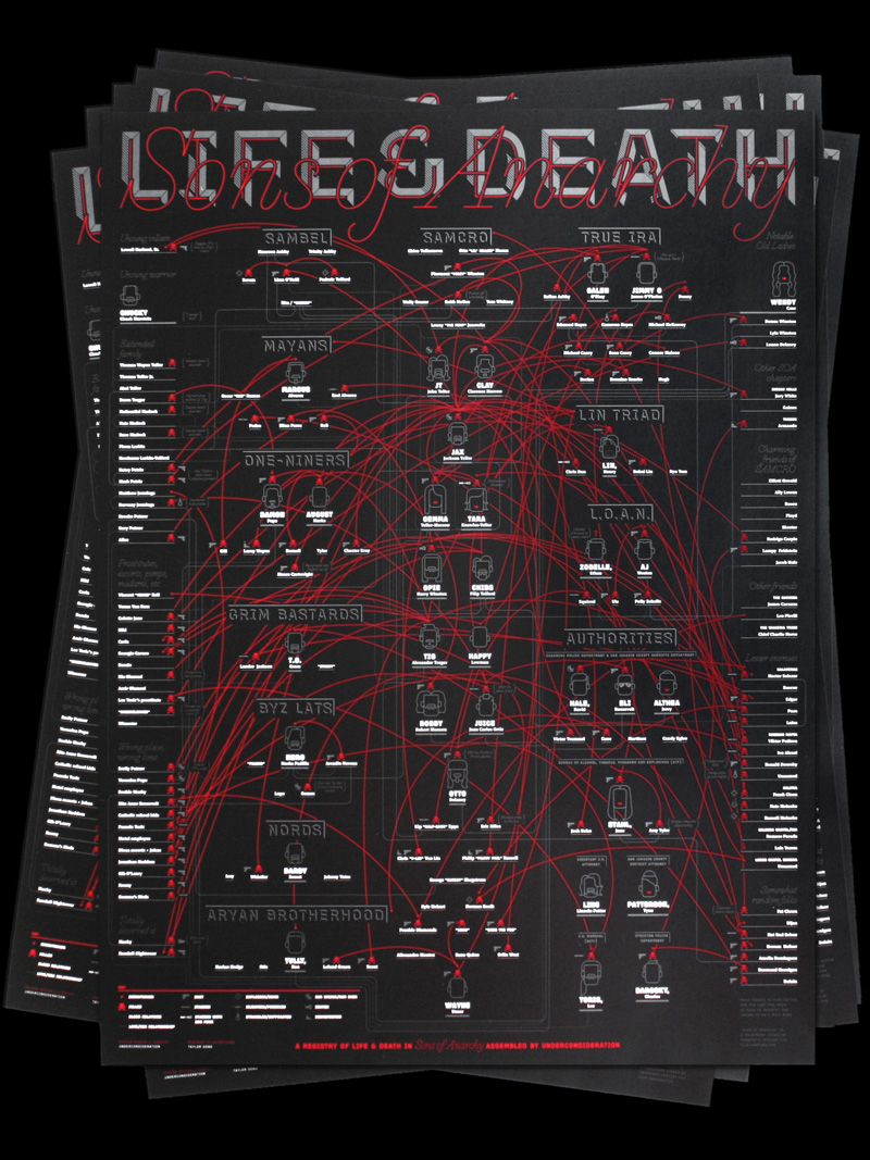 A Registry of Life & Death in Sons of Anarchy Assembled by UnderConsideration
